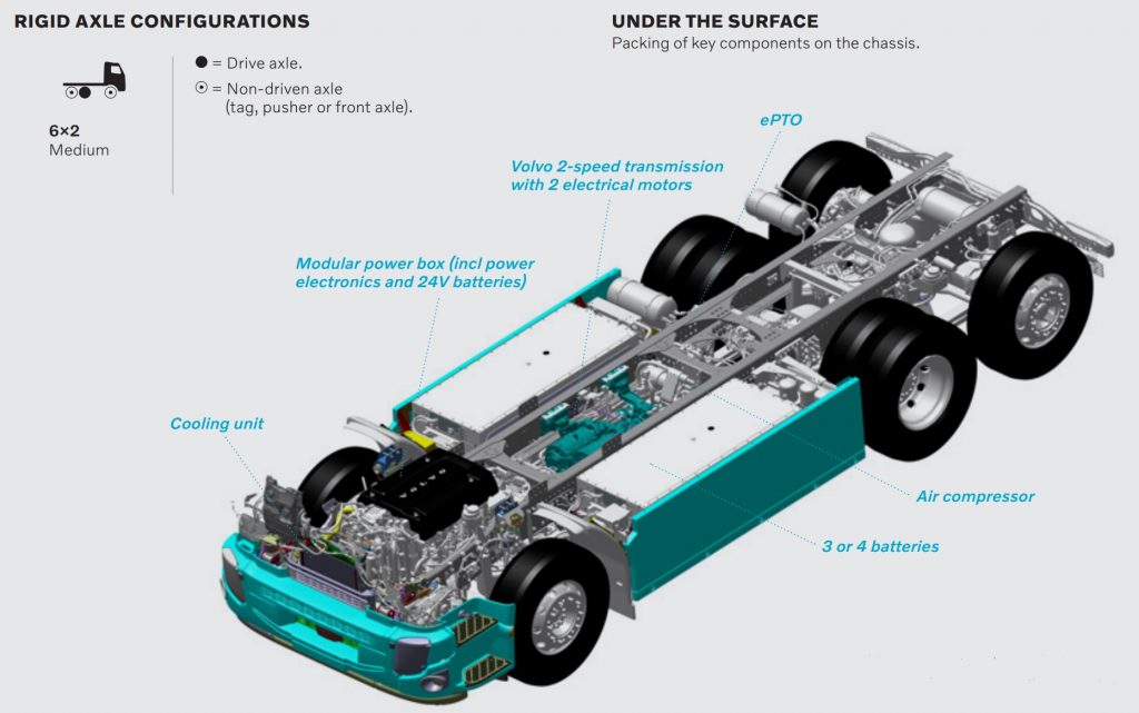 Electric Volvo FE Road Test Electric Van Truck Electric Volvo FE Road Test Electric Van Truck